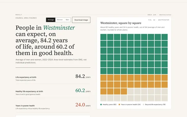 Postcode result panel for a Westminster postcode