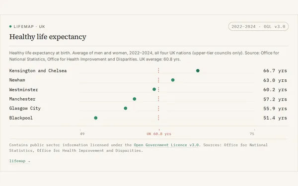Embeddable bar chart
